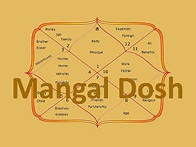 Mangal Dosh