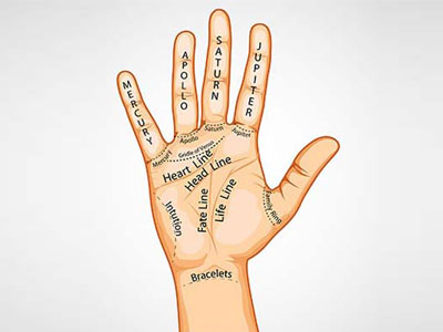 kundali matching in bangalore